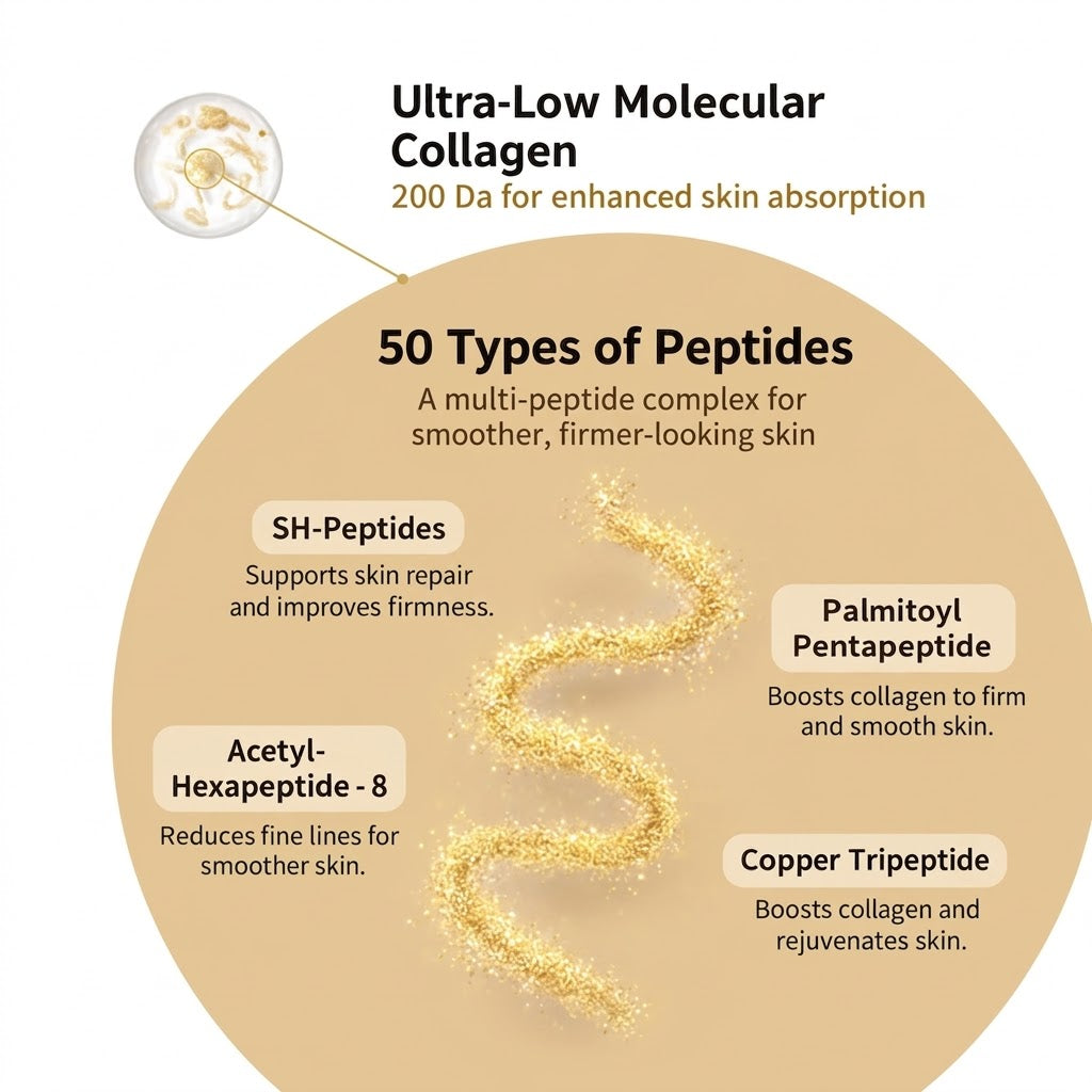 SILK PEPTIDES COPPER SERUM